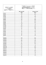 Preview for 103 page of DAB K 36/200 Instruction For Installation And Maintenance