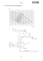 Preview for 30 page of DAB K 40/22 HA Instruction For Installation And Maintenance