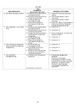 Preview for 51 page of DAB KC Instruction For Installation And Maintenance