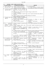 Предварительный просмотр 16 страницы DAB KDN Series Instruction For Installation And Maintenance