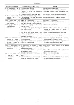 Предварительный просмотр 17 страницы DAB KDN Series Instruction For Installation And Maintenance