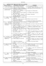 Предварительный просмотр 27 страницы DAB KDN Series Instruction For Installation And Maintenance