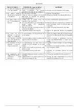 Предварительный просмотр 28 страницы DAB KDN Series Instruction For Installation And Maintenance