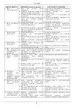 Предварительный просмотр 90 страницы DAB KDN Series Instruction For Installation And Maintenance