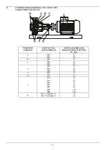 Предварительный просмотр 136 страницы DAB KDN Series Instruction For Installation And Maintenance