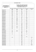 Предварительный просмотр 139 страницы DAB KDN Series Instruction For Installation And Maintenance