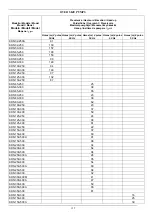 Предварительный просмотр 140 страницы DAB KDN Series Instruction For Installation And Maintenance