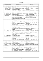 Предварительный просмотр 15 страницы DAB KV 10/2 Instruction For Installation And Maintenance