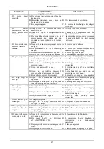 Предварительный просмотр 52 страницы DAB KV 10/2 Instruction For Installation And Maintenance