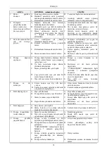 Предварительный просмотр 79 страницы DAB KV 10/2 Instruction For Installation And Maintenance