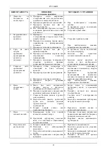 Предварительный просмотр 88 страницы DAB KV 10/2 Instruction For Installation And Maintenance