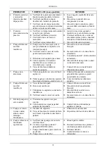 Предварительный просмотр 98 страницы DAB KV 10/2 Instruction For Installation And Maintenance