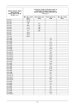 Предварительный просмотр 112 страницы DAB KV 10/2 Instruction For Installation And Maintenance