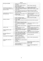 Preview for 34 page of DAB KVC 15/30 Instruction For Installation And Maintenance