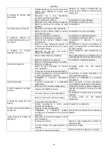 Preview for 44 page of DAB KVC 15/30 Instruction For Installation And Maintenance