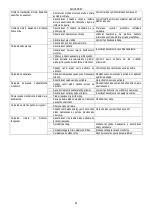 Preview for 54 page of DAB KVC 15/30 Instruction For Installation And Maintenance