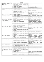 Предварительный просмотр 59 страницы DAB KVC 15/30 Instruction For Installation And Maintenance