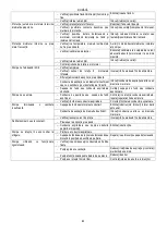 Preview for 64 page of DAB KVC 15/30 Instruction For Installation And Maintenance