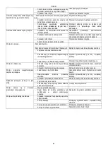 Preview for 69 page of DAB KVC 15/30 Instruction For Installation And Maintenance