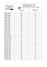 Предварительный просмотр 93 страницы DAB KVC 15/30 Instruction For Installation And Maintenance