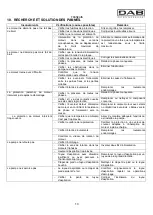 Preview for 16 page of DAB KVC 50 Instruction For Installation And Maintenance