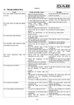 Preview for 23 page of DAB KVC 50 Instruction For Installation And Maintenance