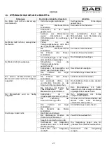 Preview for 30 page of DAB KVC 50 Instruction For Installation And Maintenance