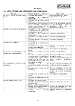 Preview for 37 page of DAB KVC 50 Instruction For Installation And Maintenance