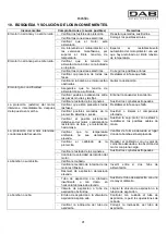 Preview for 44 page of DAB KVC 50 Instruction For Installation And Maintenance