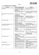 Preview for 51 page of DAB KVC 50 Instruction For Installation And Maintenance