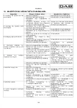 Preview for 58 page of DAB KVC 50 Instruction For Installation And Maintenance