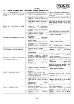 Preview for 79 page of DAB KVC 50 Instruction For Installation And Maintenance