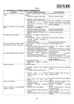 Preview for 93 page of DAB KVC 50 Instruction For Installation And Maintenance