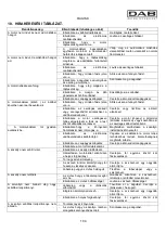 Preview for 107 page of DAB KVC 50 Instruction For Installation And Maintenance