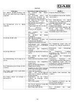 Предварительный просмотр 37 страницы DAB KVC Series Instruction For Installation And Maintenance