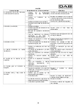 Предварительный просмотр 53 страницы DAB KVC Series Instruction For Installation And Maintenance