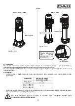 Предварительный просмотр 75 страницы DAB KVC Series Instruction For Installation And Maintenance