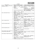 Предварительный просмотр 93 страницы DAB KVC Series Instruction For Installation And Maintenance