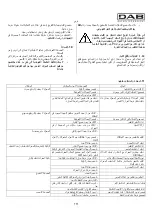 Предварительный просмотр 116 страницы DAB KVC Series Instruction For Installation And Maintenance