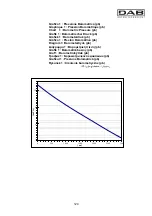 Предварительный просмотр 129 страницы DAB KVC Series Instruction For Installation And Maintenance