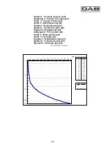 Предварительный просмотр 130 страницы DAB KVC Series Instruction For Installation And Maintenance