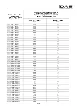 Предварительный просмотр 131 страницы DAB KVC Series Instruction For Installation And Maintenance