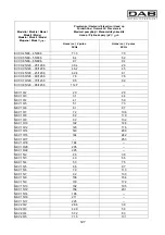 Предварительный просмотр 132 страницы DAB KVC Series Instruction For Installation And Maintenance