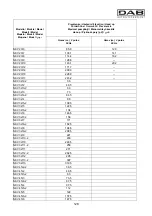 Предварительный просмотр 133 страницы DAB KVC Series Instruction For Installation And Maintenance