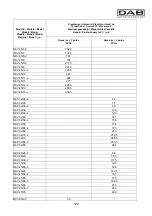 Предварительный просмотр 134 страницы DAB KVC Series Instruction For Installation And Maintenance