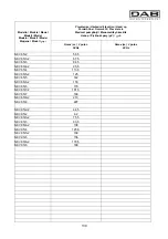 Предварительный просмотр 135 страницы DAB KVC Series Instruction For Installation And Maintenance