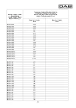 Предварительный просмотр 136 страницы DAB KVC Series Instruction For Installation And Maintenance