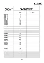 Предварительный просмотр 137 страницы DAB KVC Series Instruction For Installation And Maintenance