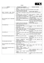 Предварительный просмотр 67 страницы DAB KVC Instruction For Installation And Maintenance