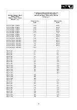 Предварительный просмотр 101 страницы DAB KVC Instruction For Installation And Maintenance